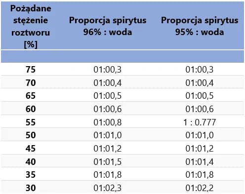 Jak rozcieńczyć spirytus do dezynfekcji - proste obliczenia krok po kroku