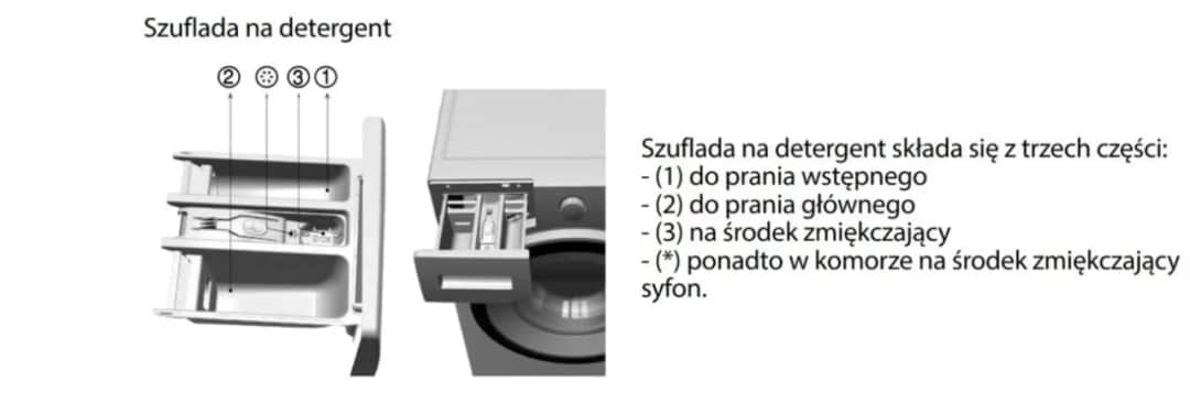 Gdzie wlać płyn do prania w pralce od góry, aby uniknąć błędów?