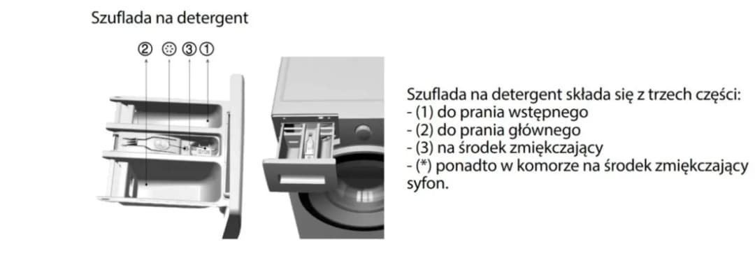 Gdzie wlać płyn do prania w pralce od góry, aby uniknąć błędów?